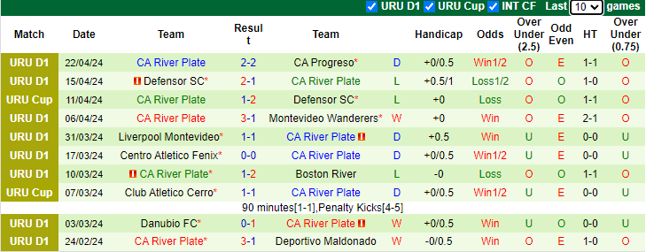 Nhận định, soi kèo Penarol vs CA River Plate, 6h00 ngày 30/4: Làm khó chủ nhà - Ảnh 2