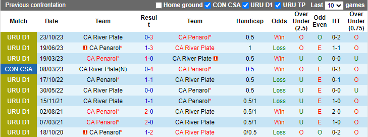 Nhận định, soi kèo Penarol vs CA River Plate, 6h00 ngày 30/4: Làm khó chủ nhà - Ảnh 3