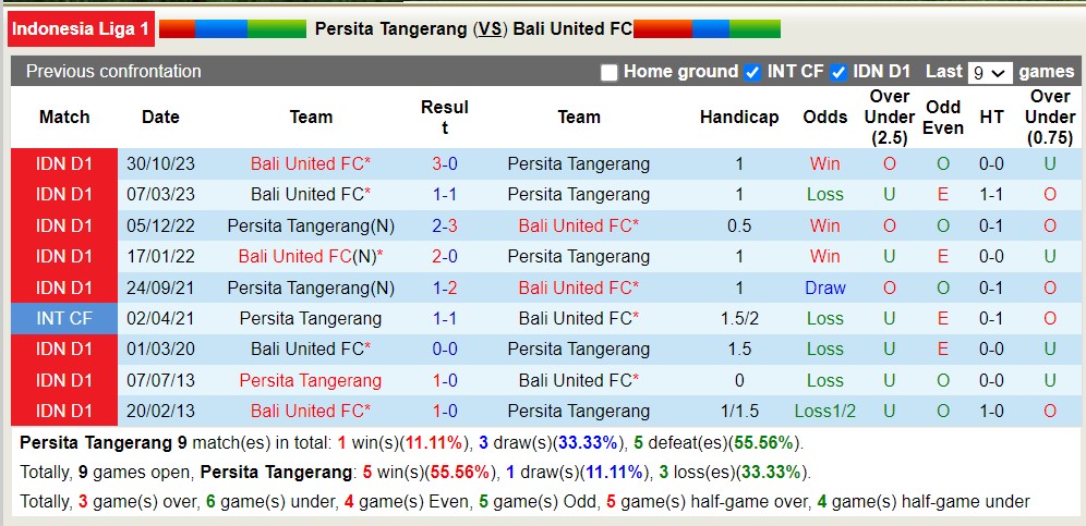Nhận định, soi kèo Persita Tangerang với Bali United FC, 15h00 ngày 30/4: Sáng cửa dưới - Ảnh 3