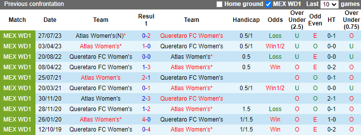 Nhận định, soi kèo Queretaro FC Nữ vs Atlas Nữ, 6h00 ngày 30/4: Phá dớp - Ảnh 3