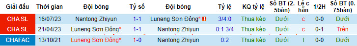 Nhận định, soi kèo Shandong Taishan vs Nantong Zhiyun, 17h00 ngày 30/04: Từng bước vững chắc - Ảnh 4