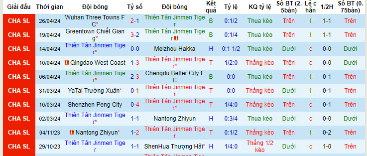Nhận định, soi kèo Tianjin Jinmen Tiger với Beijing Guoan, 18h35 ngày 30/04: Không quá khác biệt - Ảnh 3