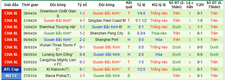 Nhận định, soi kèo Tianjin Jinmen Tiger với Beijing Guoan, 18h35 ngày 30/04: Không quá khác biệt - Ảnh 4