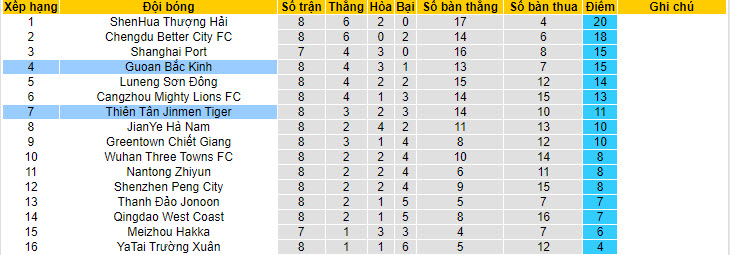 Nhận định, soi kèo Tianjin Jinmen Tiger với Beijing Guoan, 18h35 ngày 30/04: Không quá khác biệt - Ảnh 6