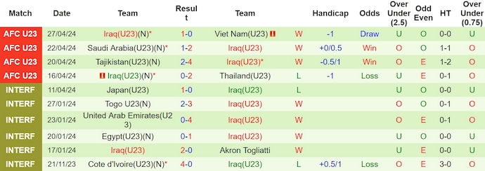 Nhận định, soi kèo U23 Nhật Bản với U23 Iraq, 0h30 ngày 30/4: Đẳng cấp lên tiếng - Ảnh 2