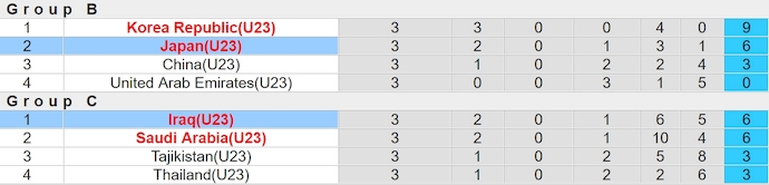 Nhận định, soi kèo U23 Nhật Bản với U23 Iraq, 0h30 ngày 30/4: Đẳng cấp lên tiếng - Ảnh 4