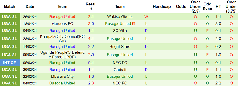 Nhận định, soi kèo URA với Busoga United, 20h00 ngày 30/4: Ám ảnh sân khách - Ảnh 2