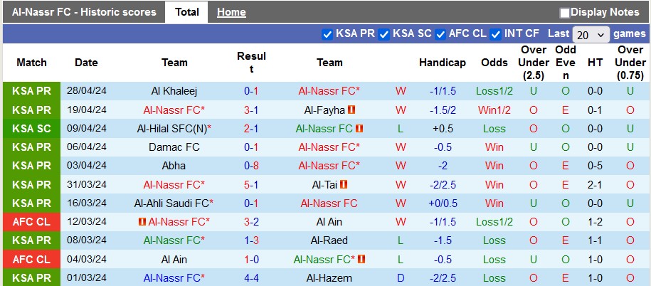 Nhận định, soi kèo Al-Nassr với Al Khaleej, 1h00 ngày 2/5: Dễ dàng vào chung kết - Ảnh 1