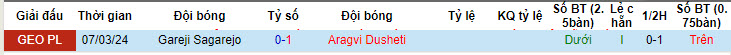 Nhận định, soi kèo Aragvi Dusheti với Gareji Sagarejo, 19h30 ngày 01/05: Vị khách đáng gờm - Ảnh 3