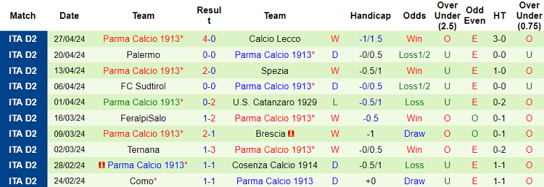 Nhận định, soi kèo Bari với Parma, 23h00 ngày 1/5: Serie A không còn xa - Ảnh 2