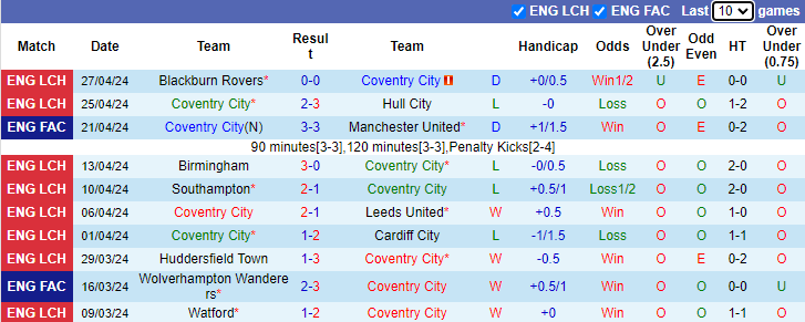 Nhận định, soi kèo Coventry City vs Ipswich Town, 2h00 ngày 1/5: Khách sa sút - Ảnh 1