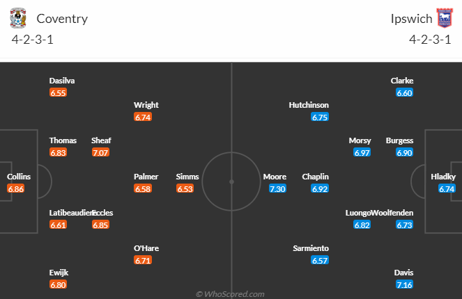 Nhận định, soi kèo Coventry City vs Ipswich Town, 2h00 ngày 1/5: Khách sa sút - Ảnh 5