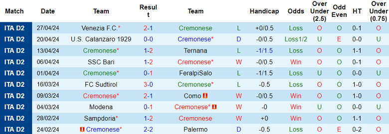 Nhận định, soi kèo Cremonese với Pisa, 17h30 ngày 1/5: Cửa trên ‘tạch’ - Ảnh 1