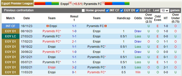 Nhận định, soi kèo Enppi với Pyramids 22h59 01/05: Không dễ bắt nạt - Ảnh 1