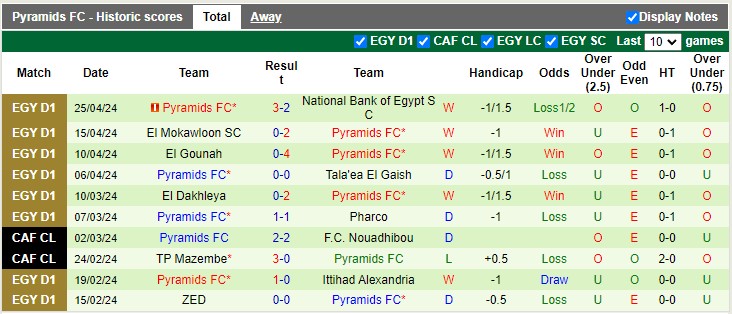 Nhận định, soi kèo Enppi với Pyramids 22h59 01/05: Không dễ bắt nạt - Ảnh 3