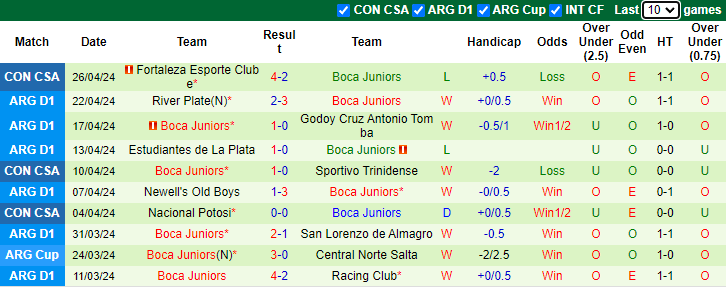 Nhận định, soi kèo Estudiantes vs Boca Juniors, 6h00 ngày 1/5: Khởi đầu thuận lợi - Ảnh 2