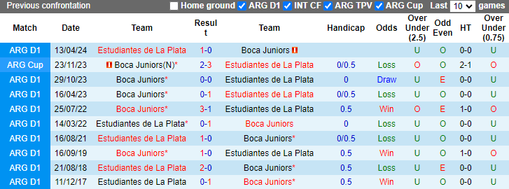 Nhận định, soi kèo Estudiantes vs Boca Juniors, 6h00 ngày 1/5: Khởi đầu thuận lợi - Ảnh 3