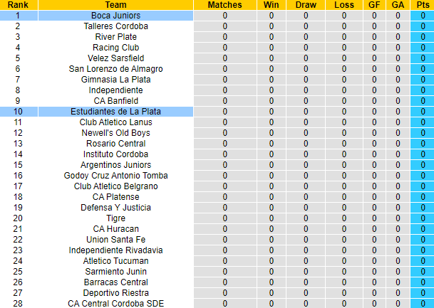 Nhận định, soi kèo Estudiantes vs Boca Juniors, 6h00 ngày 1/5: Khởi đầu thuận lợi - Ảnh 4