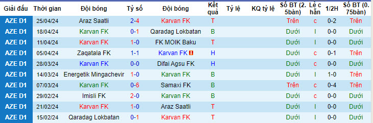 Nhận định, soi kèo Karvan FK với Imisli FK, 20h00 ngày 01/05: Cuộc đua hấp dẫn - Ảnh 1