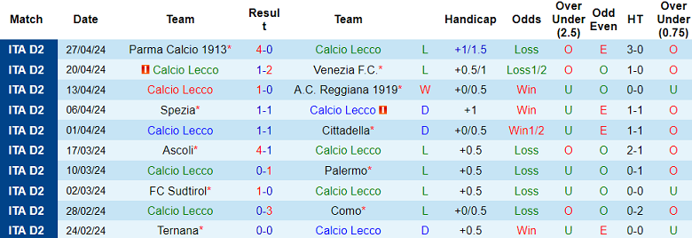 Nhận định, soi kèo Lecco với Sampdoria, 23h00 ngày 1/5: Cửa trên đáng tin - Ảnh 1