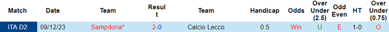 Nhận định, soi kèo Lecco với Sampdoria, 23h00 ngày 1/5: Cửa trên đáng tin - Ảnh 3