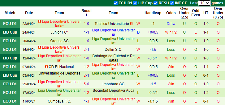 Nhận định, soi kèo Libertad FC vs LDU Quito, 7h00 ngày 1/5: Lại thắng cách biệt? - Ảnh 2