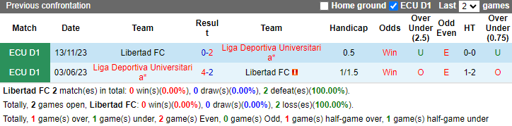 Nhận định, soi kèo Libertad FC vs LDU Quito, 7h00 ngày 1/5: Lại thắng cách biệt? - Ảnh 3