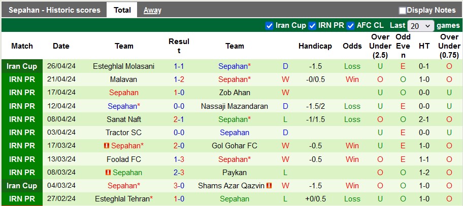 Nhận định, soi kèo Persepolis vs Sepahan, 22h59 ngày 1/5: Cắt đuôi đối thủ - Ảnh 2