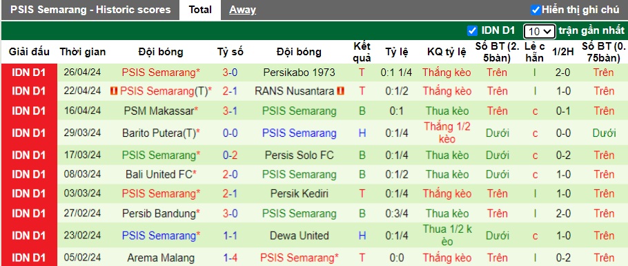 Nhận định, soi kèo Persija Jakarta với PSIS Semarang, 15h00 ngày 30/4: Ca khúc khải hoàn - Ảnh 3