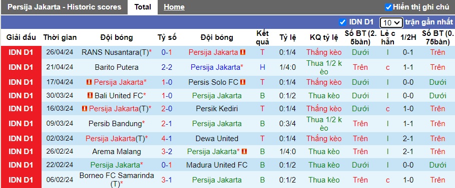 Nhận định, soi kèo Persija Jakarta với PSIS Semarang, 15h00 ngày 30/4: Ca khúc khải hoàn - Ảnh 4