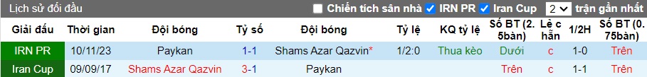 Nhận định, soi kèo Shams Azar Qazvin với Paykan, 21h50 ngày 30/4: Khách có điểm - Ảnh 2
