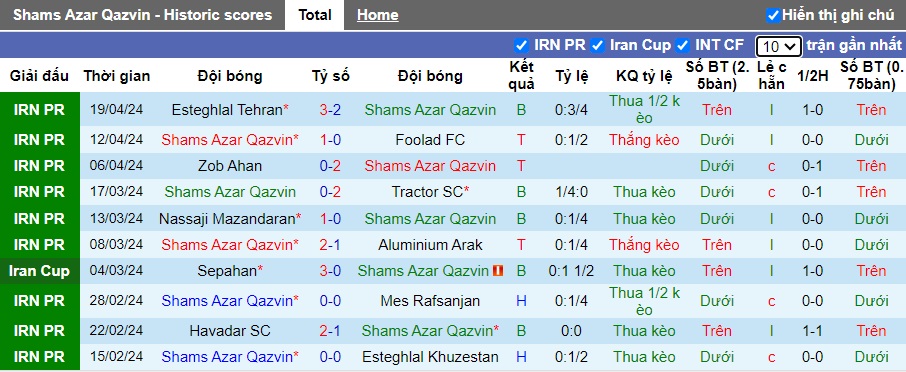 Nhận định, soi kèo Shams Azar Qazvin với Paykan, 21h50 ngày 30/4: Khách có điểm - Ảnh 4