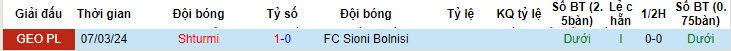 Nhận định, soi kèo Sioni Bolnisi với Shturmi, 19h30 ngày 01/05: Đánh chiếm ngôi đầu - Ảnh 3