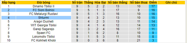 Nhận định, soi kèo Sioni Bolnisi với Shturmi, 19h30 ngày 01/05: Đánh chiếm ngôi đầu - Ảnh 4