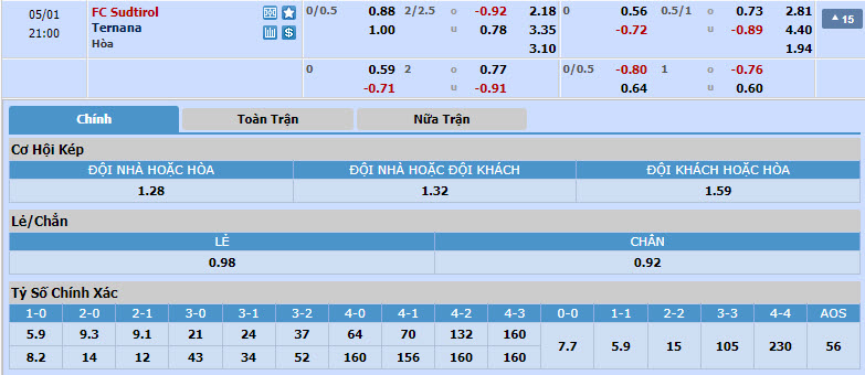 Nhận định, soi kèo Sudtirol với Ternana, 20h00 ngày 01/05: Đội bên đều vui - Ảnh 1