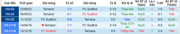 Nhận định, soi kèo Sudtirol với Ternana, 20h00 ngày 01/05: Đội bên đều vui - Ảnh 4