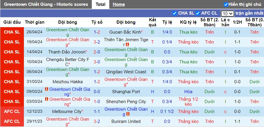 Nhận định, soi kèo Zhejiang với Henan, 19h00 ngày 30/4: Chủ nhà gặp khó - Ảnh 4