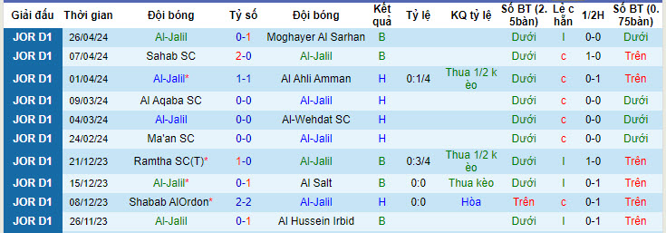 Nhận định, soi kèo Al-Jalil với Al-Faisaly Amman, 19h30 ngày 01/05: Không có cửa bật - Ảnh 1