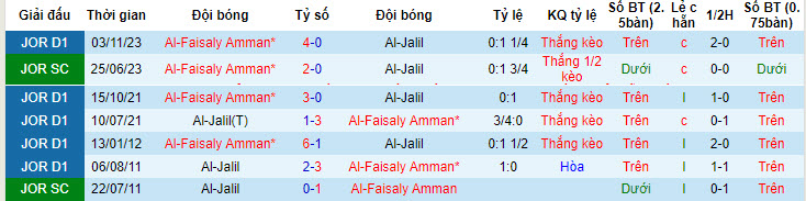 Nhận định, soi kèo Al-Jalil với Al-Faisaly Amman, 19h30 ngày 01/05: Không có cửa bật - Ảnh 3
