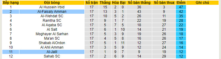 Nhận định, soi kèo Al-Jalil với Al-Faisaly Amman, 19h30 ngày 01/05: Không có cửa bật - Ảnh 4