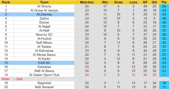Nhận định, soi kèo Al Zawraa với Erbil SC, 22h00 ngày 1/5: Khó có bất ngờ - Ảnh 4