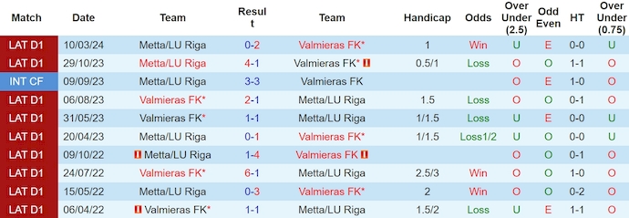 Nhận định, soi kèo FK Metta với FK Valmieras, 22h30 ngày 1/5: Quá khó cho chủ nhà - Ảnh 3