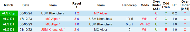 Nhận định, soi kèo Khenchela với MC Alger, 20h00 ngày 2/5: Khó tin chủ nhà - Ảnh 3