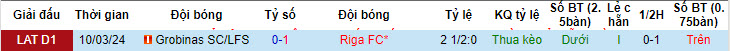 Nhận định, soi kèo Riga FC với Grobinas SC/LFS, 22h59 ngày 02/05: Vực dậy - Ảnh 3