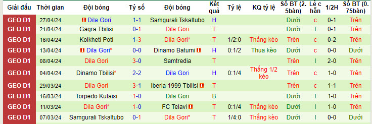 Nhận định, soi kèo Telavi với Dila Gori, 22h59 ngày 02/05: Đánh chiếm ngôi đầu - Ảnh 2