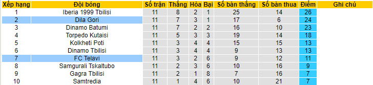 Nhận định, soi kèo Telavi với Dila Gori, 22h59 ngày 02/05: Đánh chiếm ngôi đầu - Ảnh 4