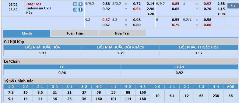 Nhận định, soi kèo U23 Iraq với U23 Indonesia, 22h30 ngày 02/05: Chống trả tới cùng - Ảnh 1