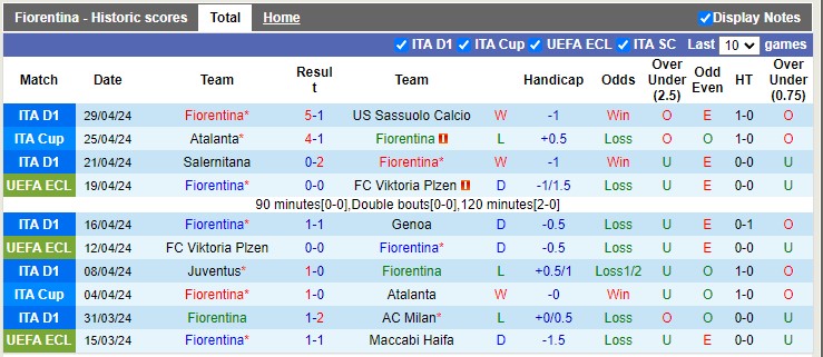 Soi kèo góc Fiorentina vs Club Brugge, 2h00 ngày 3/5 - Ảnh 1