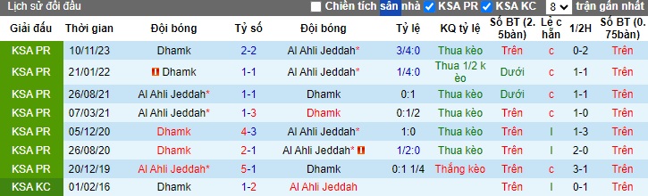 Nhận định, soi kèo Al-Ahli với Damac FC, 01h00 ngày 3/5: Củng cố vị trí thứ 3 - Ảnh 2