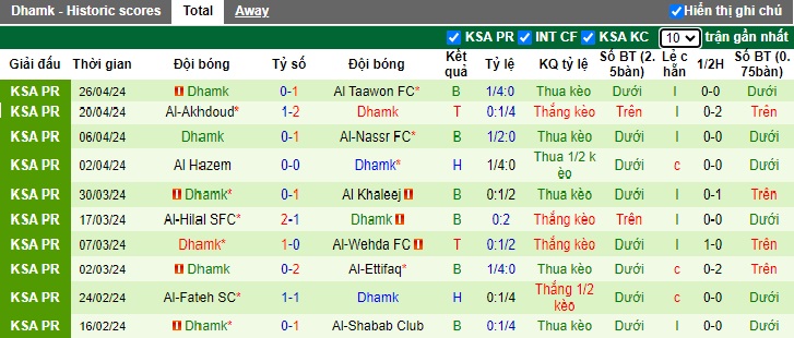 Nhận định, soi kèo Al-Ahli với Damac FC, 01h00 ngày 3/5: Củng cố vị trí thứ 3 - Ảnh 3